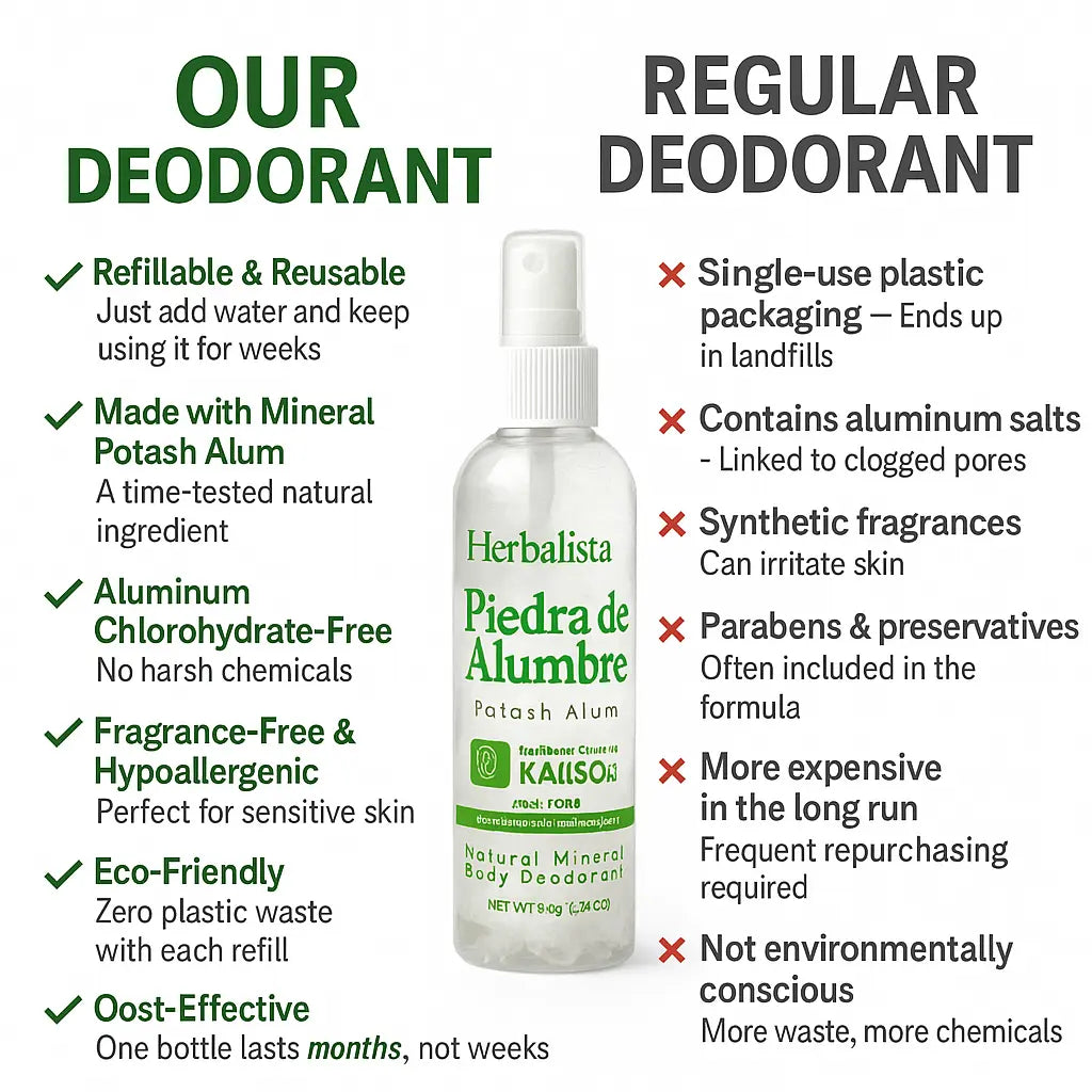 Herbalista Crystal Alum Deodorant Spray 80g