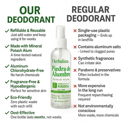 Herbalista Piedra Alumbre Deodorant Spray 80g 2-Pack